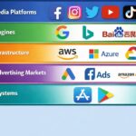 The Role of Big Tech in Modern Democracy